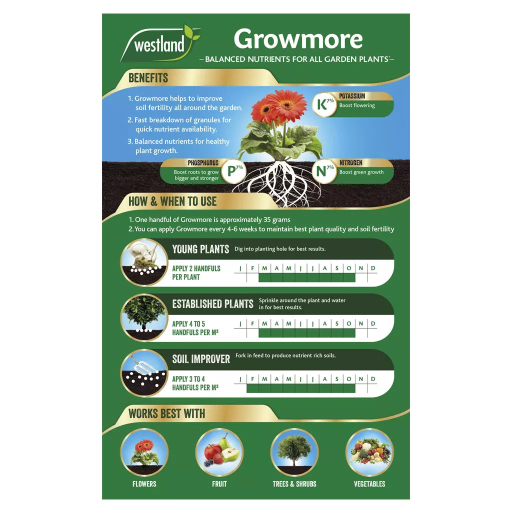 Growmore 1.5kg-Easy Garden Centre