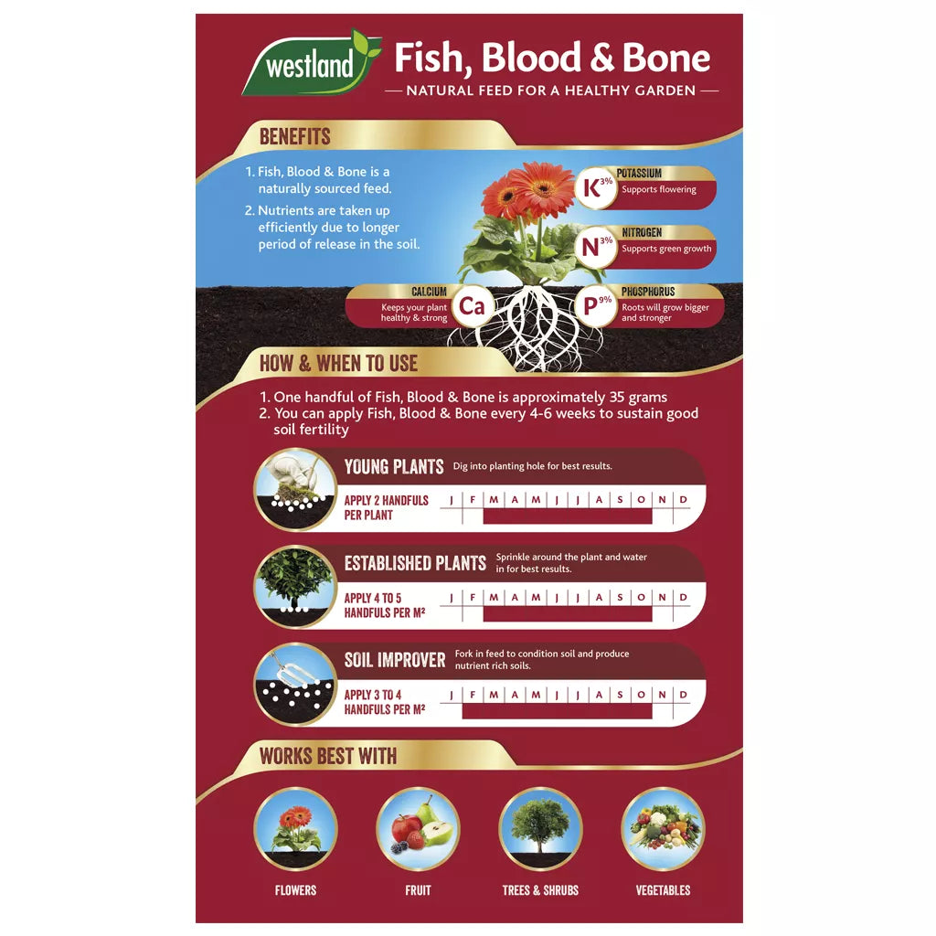 Fish, Blood & Bone  1.5kg